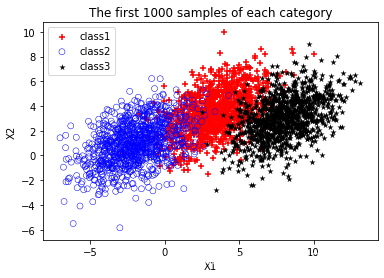 模式识别与机器学习作业1——PCA与LDA人工智能qq42662568的博客-
