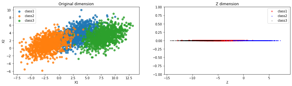 模式识别与机器学习作业1——PCA与LDA人工智能qq42662568的博客-