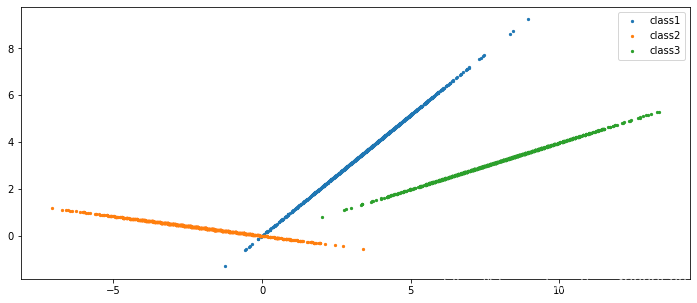 模式识别与机器学习作业1——PCA与LDA人工智能qq42662568的博客-