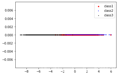 模式识别与机器学习作业1——PCA与LDA人工智能qq42662568的博客-