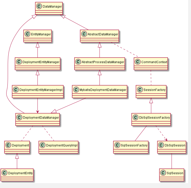 flowable工作流源码解析DB访问_flowable源码解读CSDN博客