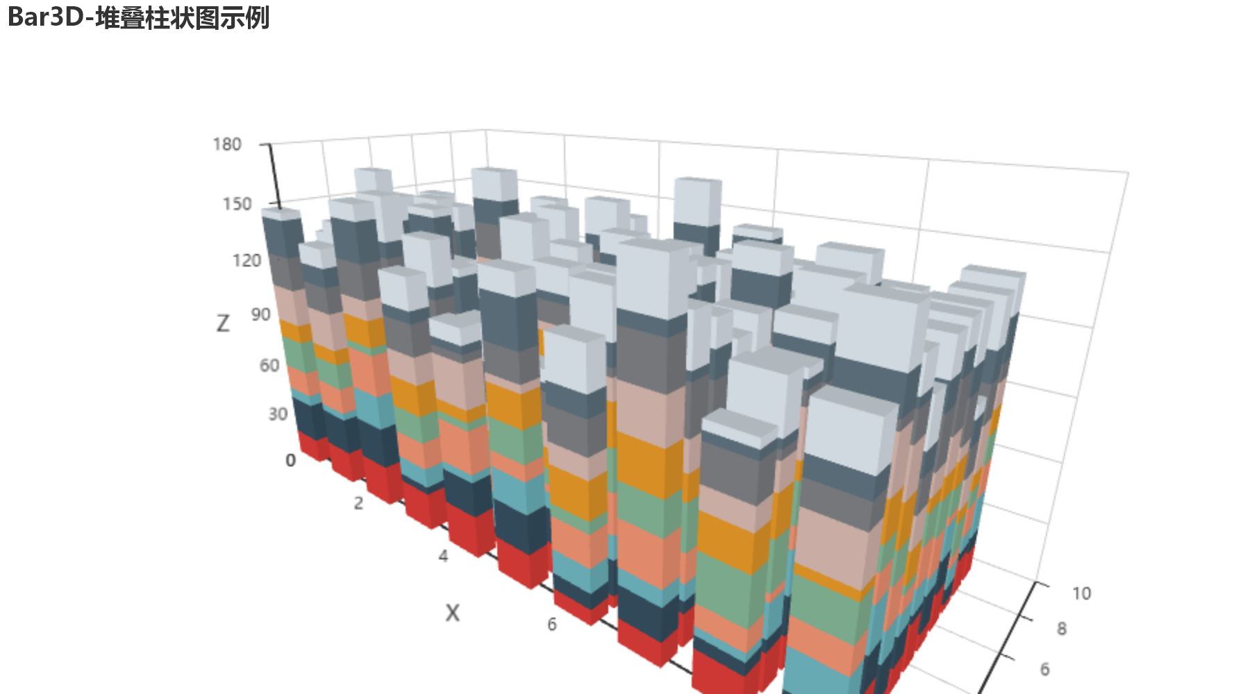 数据可视化3d柱状图堆叠效果
