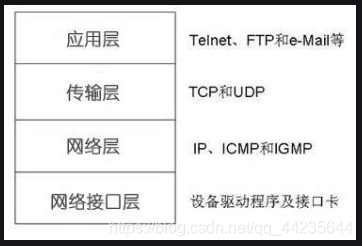 四层结构图