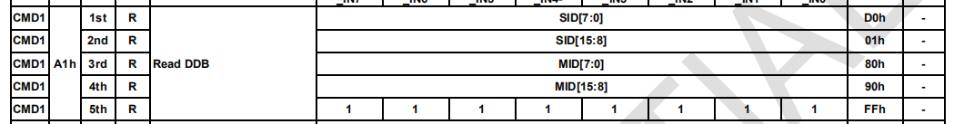 STM32驱动友达1.2寸圆形显示器（一）