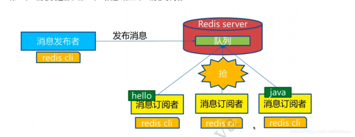 视频截图