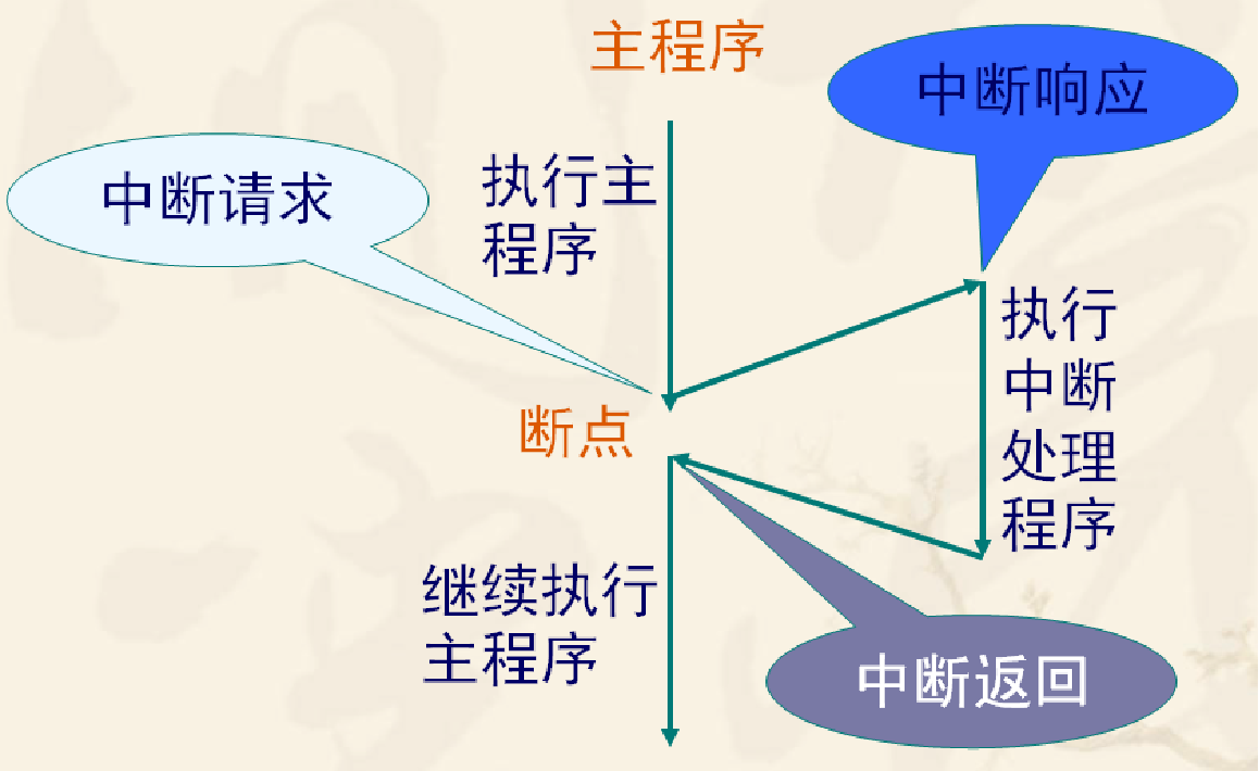 实验室考核复习（一）----51单片机（基础模块）嵌入式0xDQ的博客-