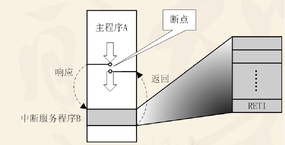 实验室考核复习（一）----51单片机（基础模块）嵌入式0xDQ的博客-