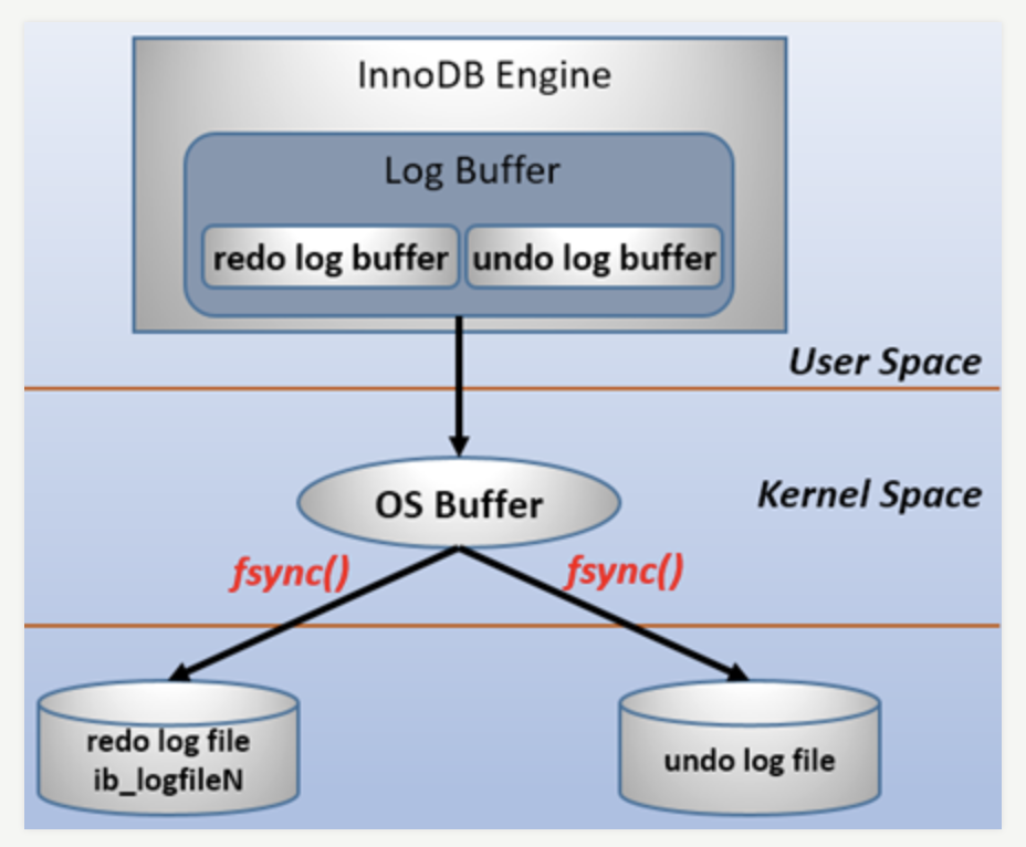 innodb-engine