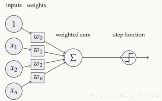 Tensorflow深度学习之-激活函数选择与使用介绍