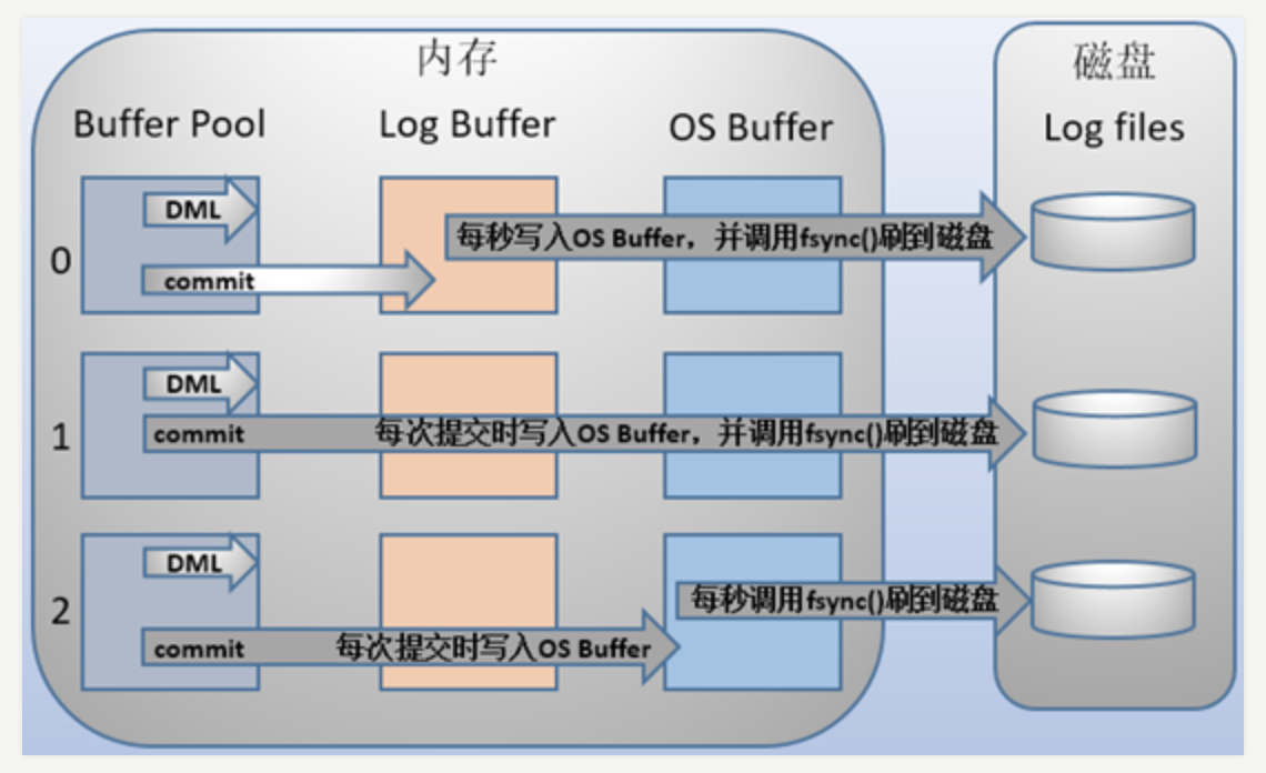 memory-buffer