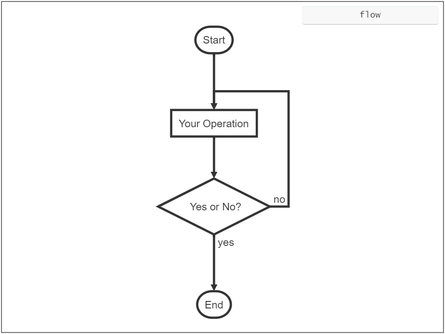 Use Typora to draw diagrams (tables) - Programmer Sought