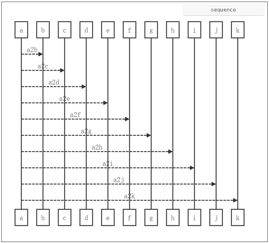 Use Typora to draw diagrams (tables) - Programmer Sought