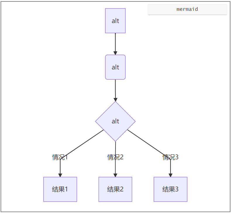 Use Typora to draw diagrams (tables) - Programmer Sought