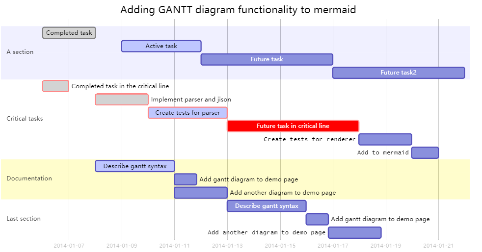 Use Typora to draw diagrams (tables) - Programmer Sought