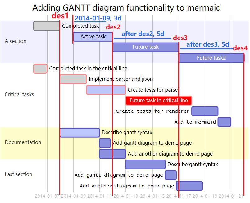 Use Typora to draw diagrams (tables) - Programmer Sought