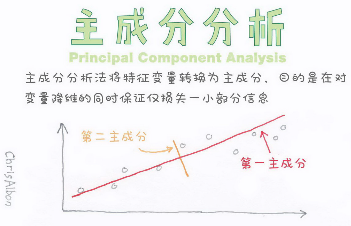 模式识别与机器学习作业1——PCA与LDA人工智能qq42662568的博客-
