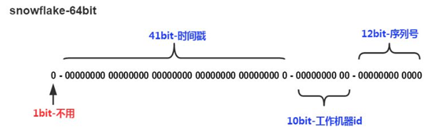 唯一ID(UniqueID)生成算法 解析「终于解决」