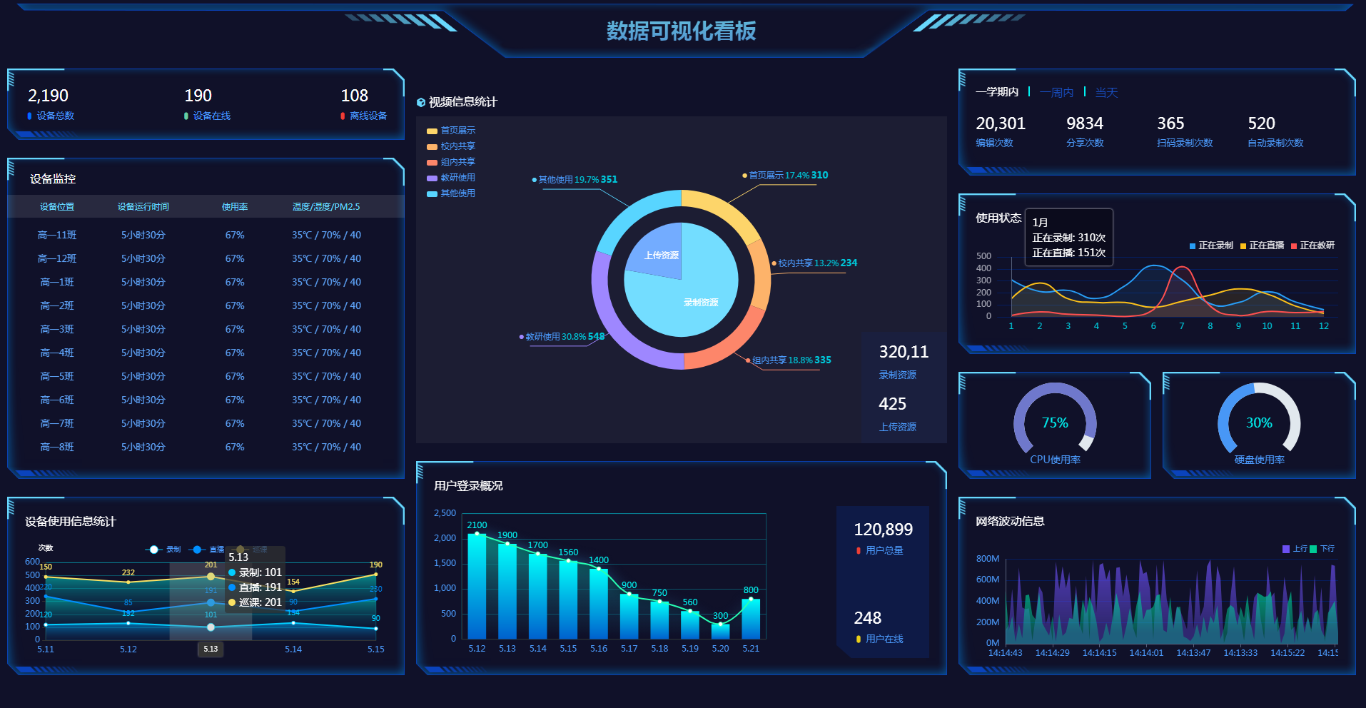 基于echarts+html+css+jq的数据可视化大屏展示炫酷看板javascriptweb小袋鼠-