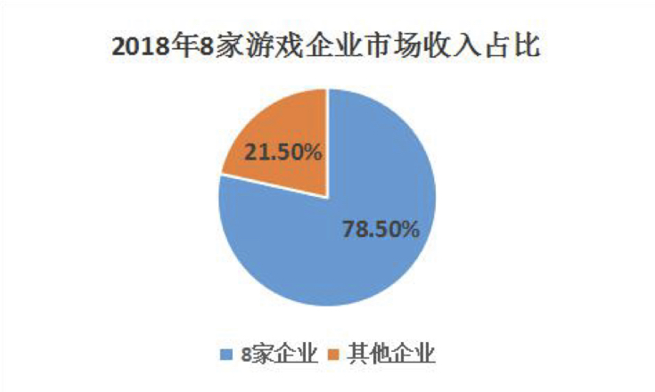 网易游戏大咖分享——游戏行业职位发展（上）