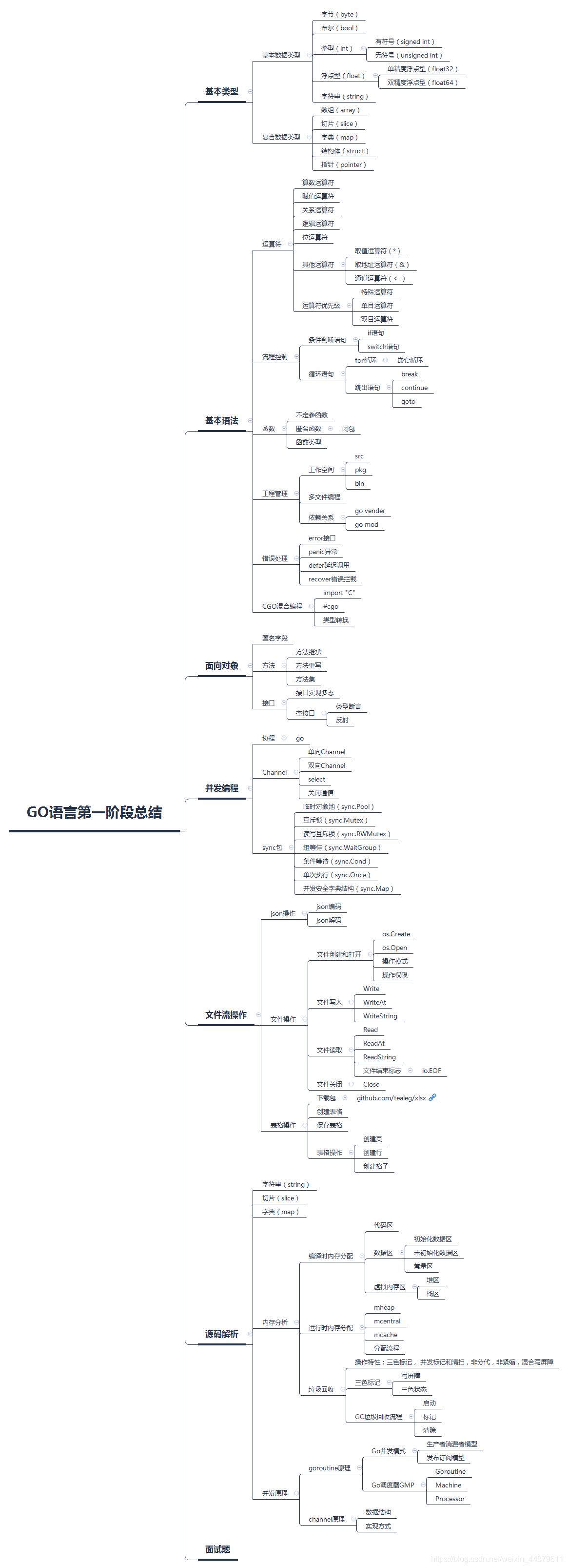 在这里插入图片描的