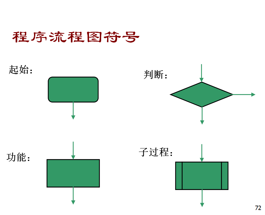 8086汇编语言知识点整理