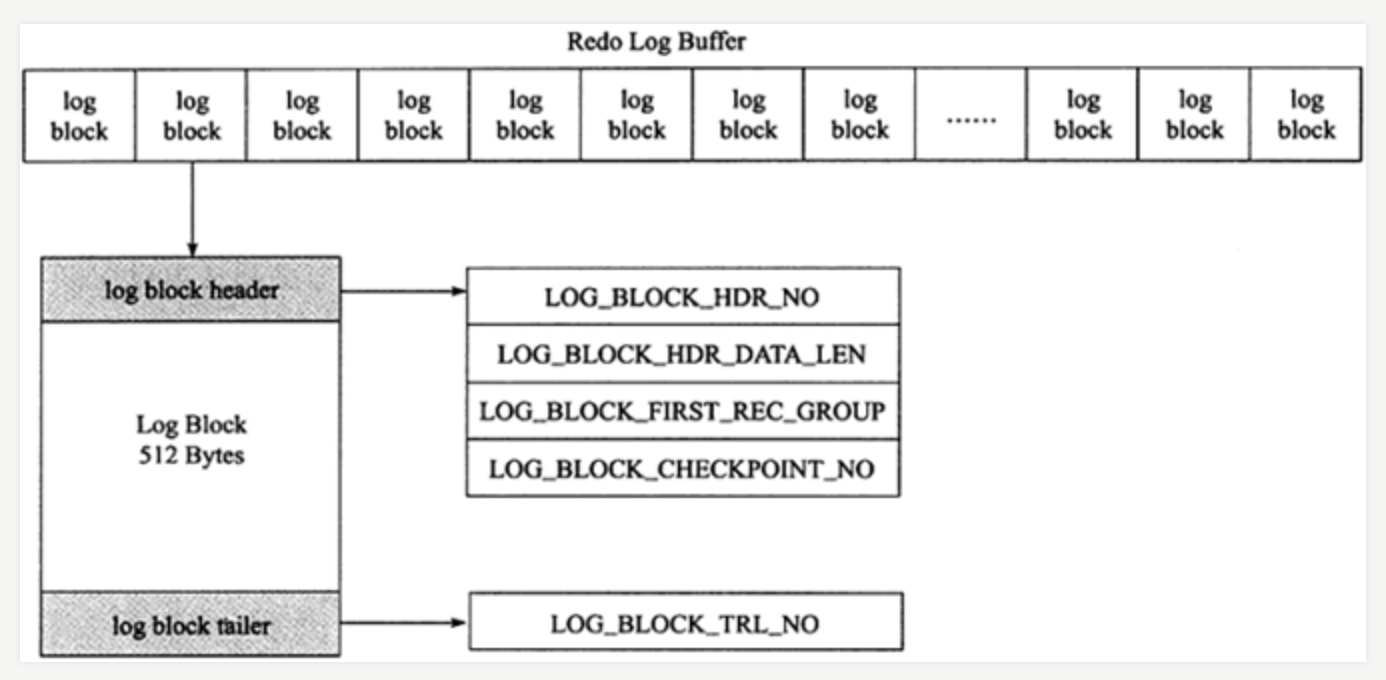 redo-log-buffer