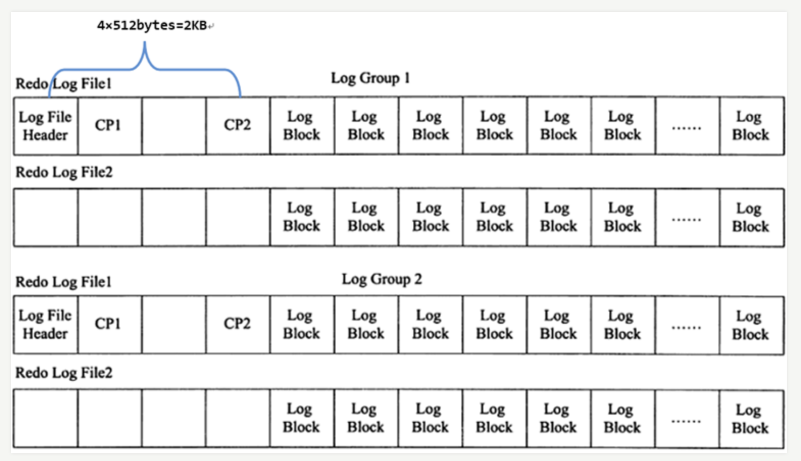 log-group