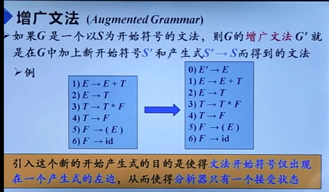 编译原理 第五章 Lr 0 文法的分析与 Lr 0 文法分析表的构造 大胖东的博客 程序员宅基地 程序员宅基地