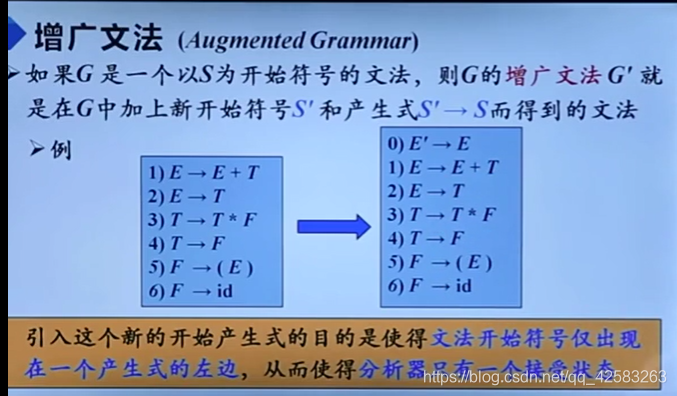 编译原理 第五章 Lr 0 文法的分析与 Lr 0 文法分析表的构造 大胖东的博客 程序员宅基地 程序员宅基地