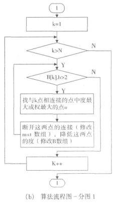 第一步