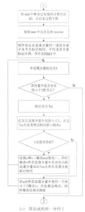 第二步