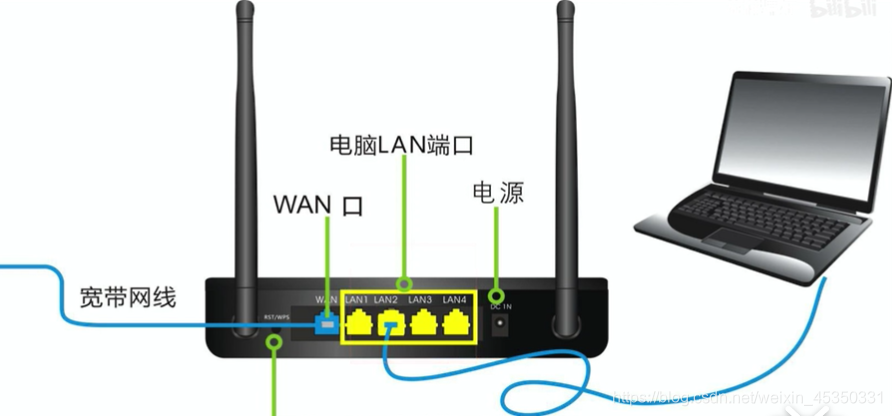 路由器图