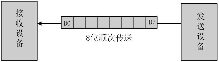 实验室考核复习（一）----51单片机（基础模块）嵌入式0xDQ的博客-