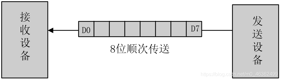 实验室考核复习(一)----51单片机(基础模块)嵌入式0xDQ的博客-