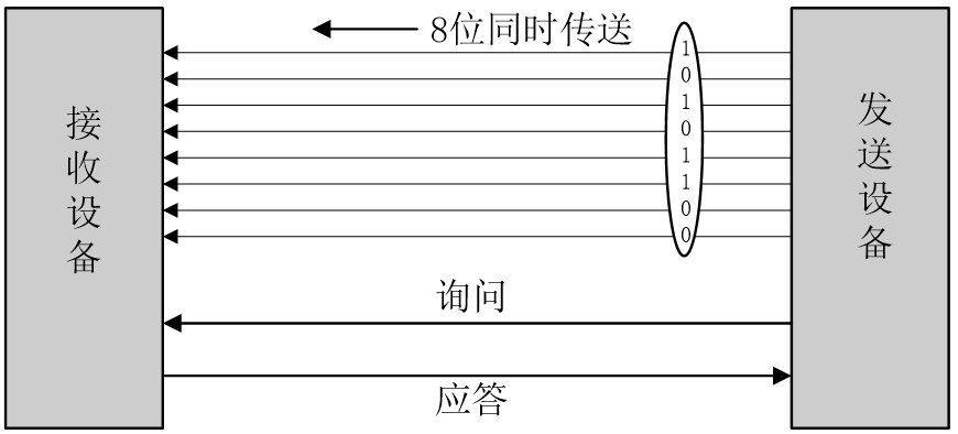 实验室考核复习（一）----51单片机（基础模块）嵌入式0xDQ的博客-