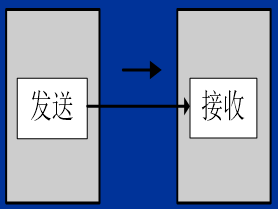 实验室考核复习（一）----51单片机（基础模块）嵌入式0xDQ的博客-