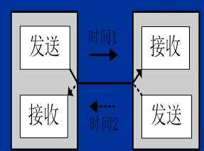 实验室考核复习（一）----51单片机（基础模块）嵌入式0xDQ的博客-