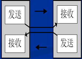 实验室考核复习（一）----51单片机（基础模块）嵌入式0xDQ的博客-