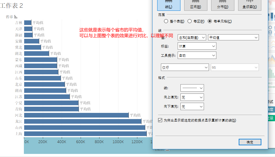 tableau标靶图甘特图瀑布图