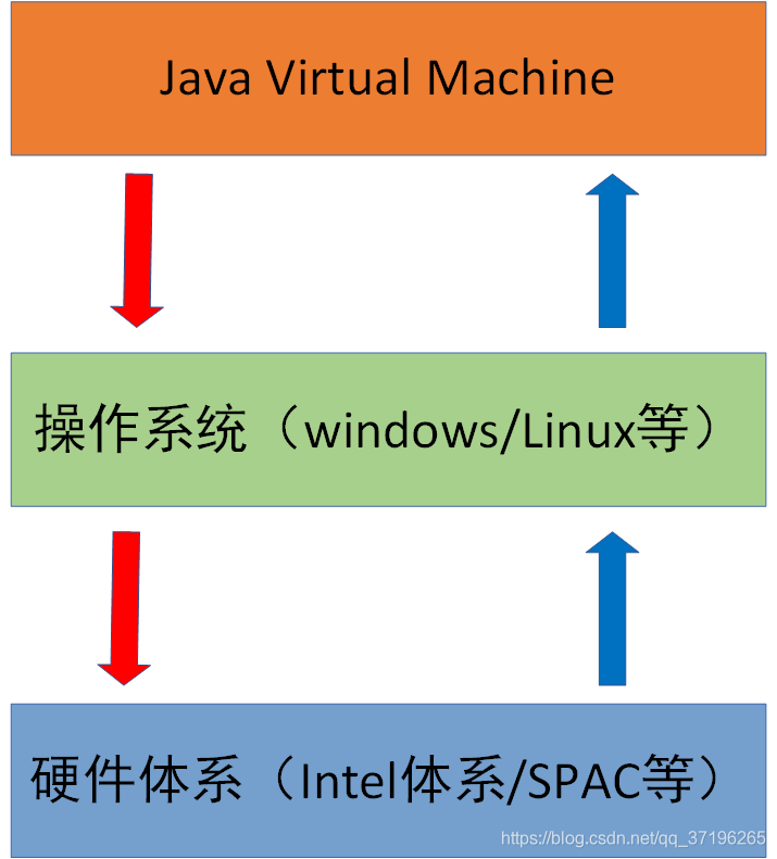 JVM位置