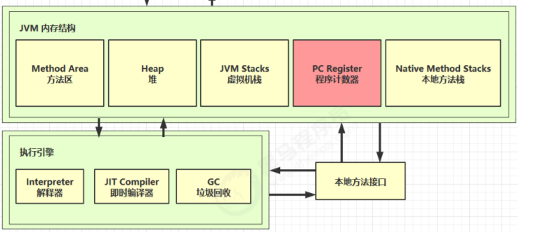 jvm