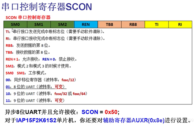 实验室考核复习(一)----51单片机(基础模块)嵌入式0xDQ的博客-