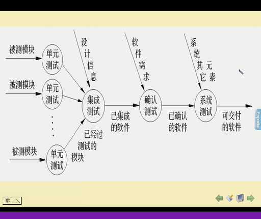 软件测试的策略和种类