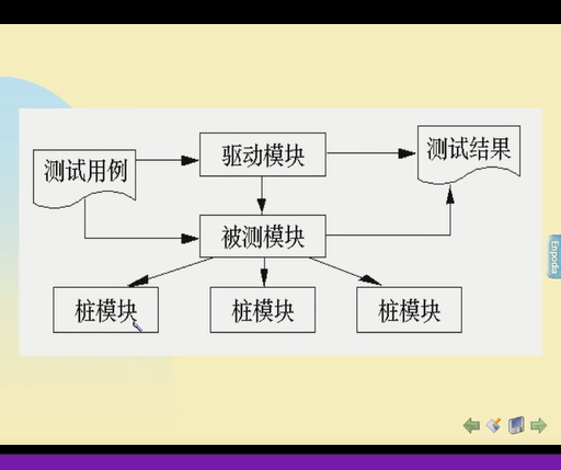 软件测试的策略和种类