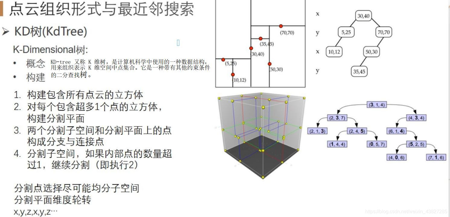 构建与概念