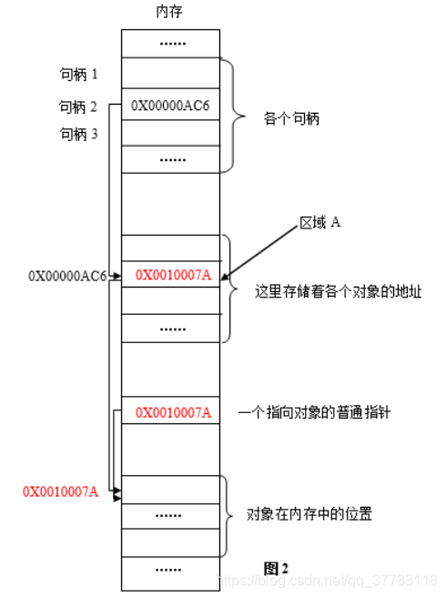 句柄