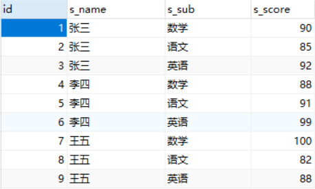 mysql 行转列,多行转一行,列转行,一行转多列_数据库学生表进行行行转列-CSDN博客