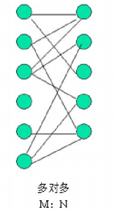 Hibernate多对多的关系映射，详解（代码+图解）与应用 举个栗子，搞的清楚数据库,mysql,hibernateqq44757034的博客-