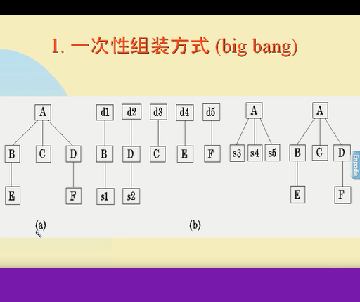 软件测试的策略和种类