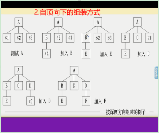 软件测试的策略和种类